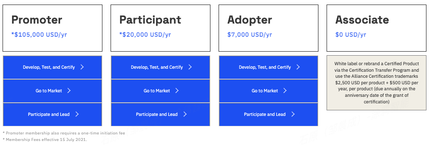 Cost For Matter Certification